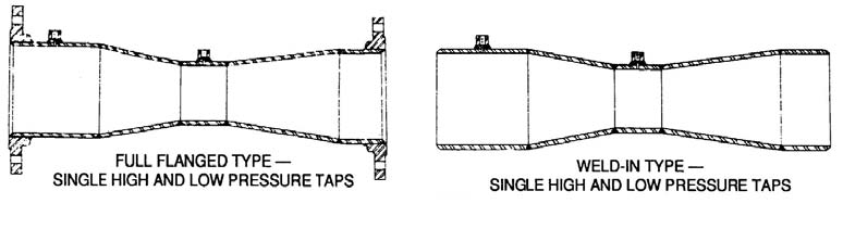 Venturi Flow Meters